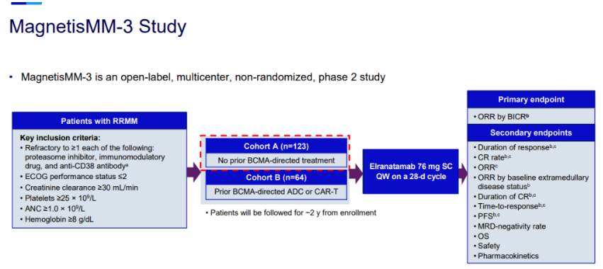 The world's second! FDA grants Pfizer priority review for CD3/BCMA bispecies